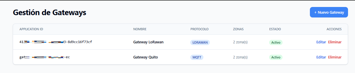 Plataforma Admin