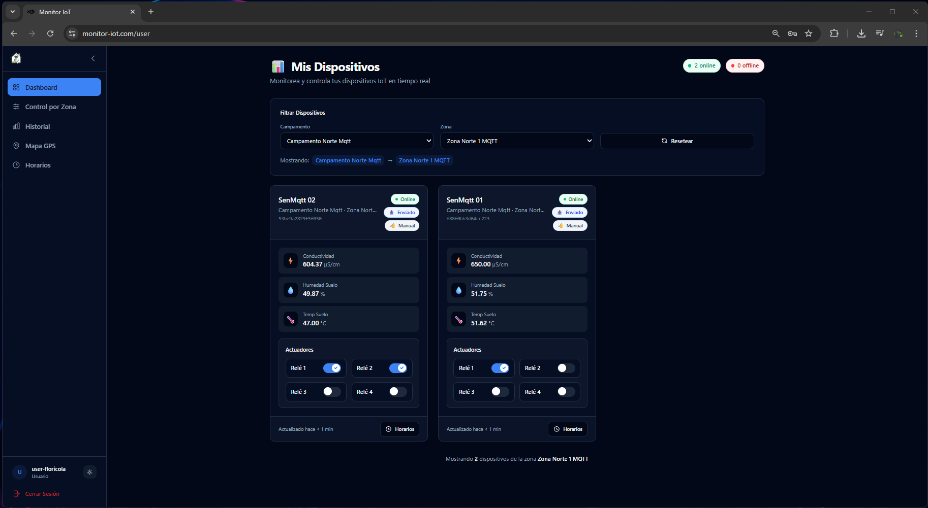 Plataforma User